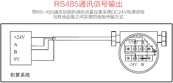 蒸汽計(jì)量表RS485通訊信號輸出圖