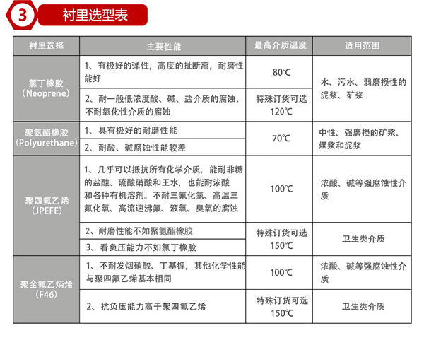 dn80管道流量計(jì)襯里材料對照表