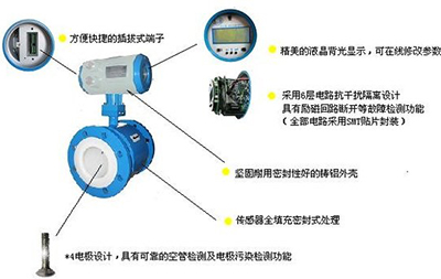 密封水流量計(jì)工作原理圖