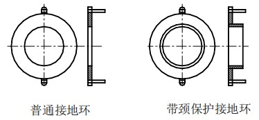 分體式污水流量計(jì)接地環(huán)選擇圖