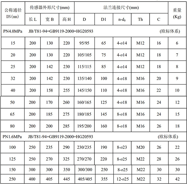 分體式污水流量計(jì)尺寸對照表一