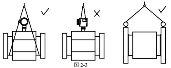 凝結(jié)水流量計(jì)正確吊裝圖