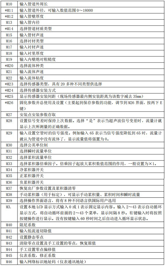 冷凍水流量計(jì)菜單說明對(duì)照表二