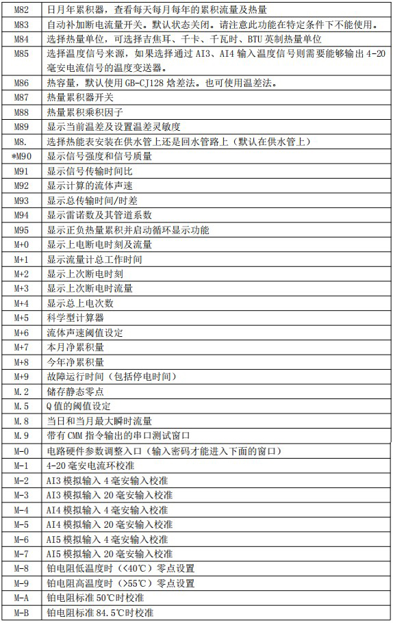 自來水超聲波流量計菜單說明對照表四